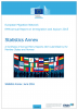 EMN Annual Report on Immigration and Asylum 2015 (Statistics Annex)